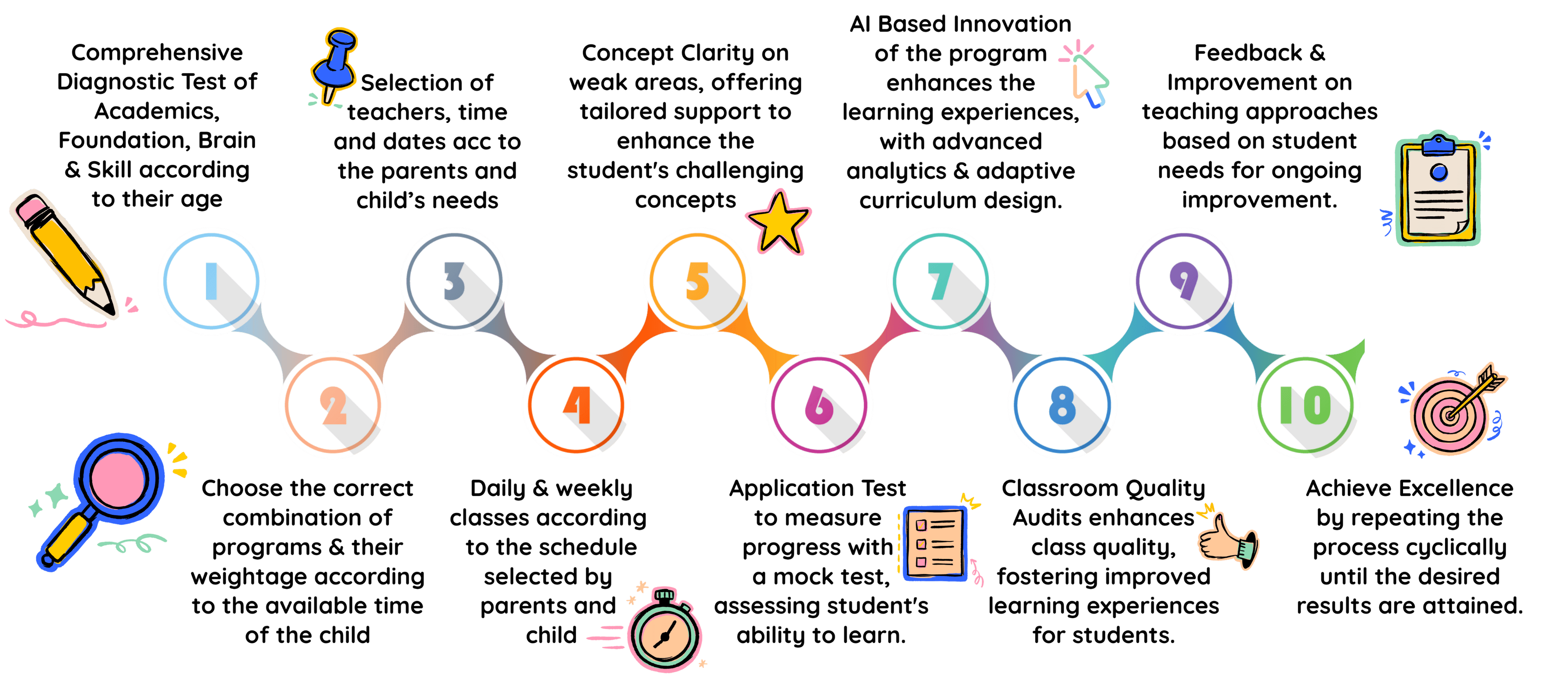 Quality and Results Banner