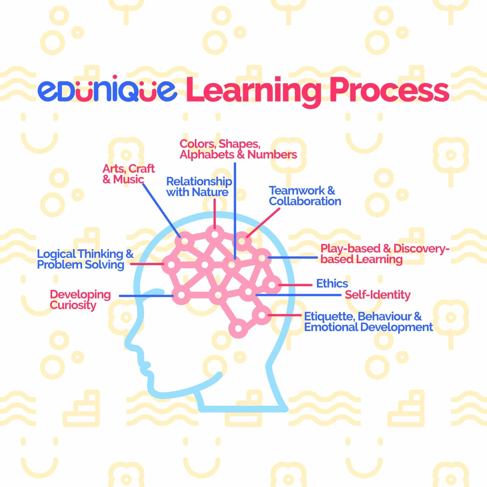 Significance of Early Childhood Educational Programs